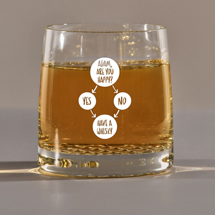 Are you happy - Whiskyglas